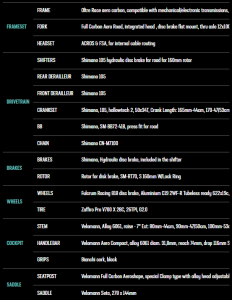 oltrerace_spec