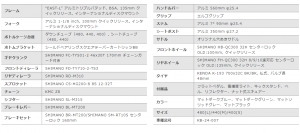 raildisc_spec