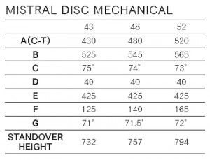 mistralmech_geo