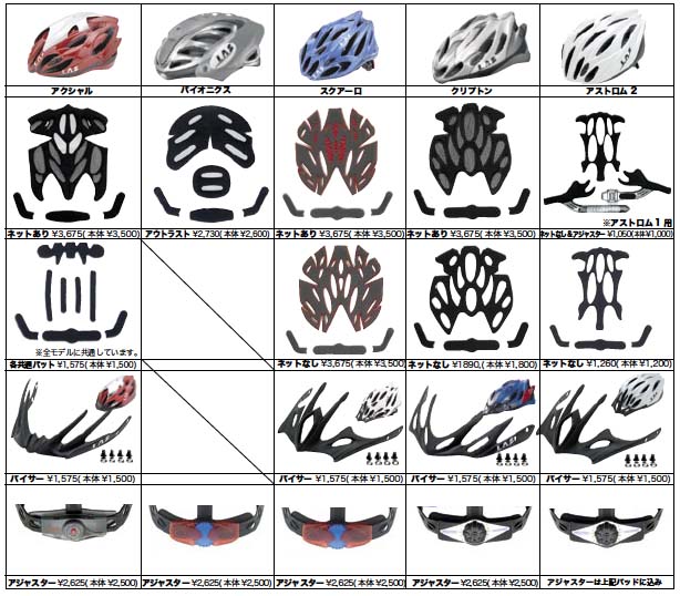 2007年モデル las helmet 自転車用ヘルメット サイクリング
